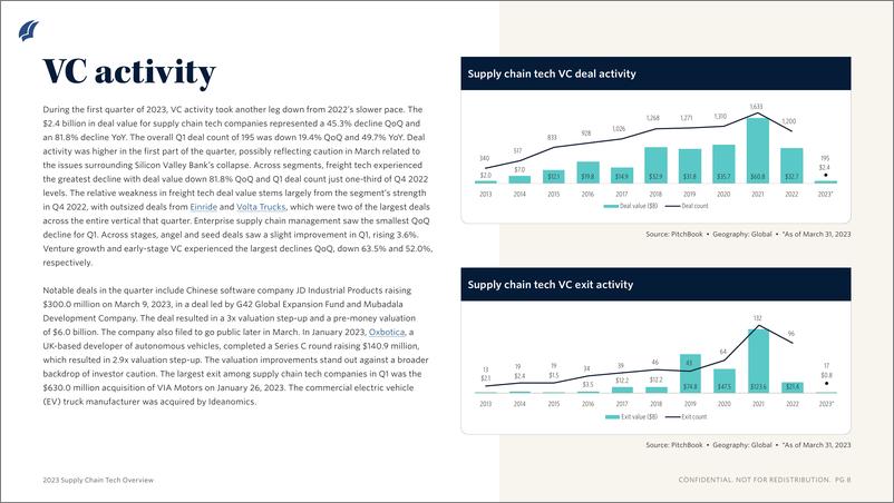 《PitchBook-2023年供应链技术概述（英）-2023》 - 第7页预览图