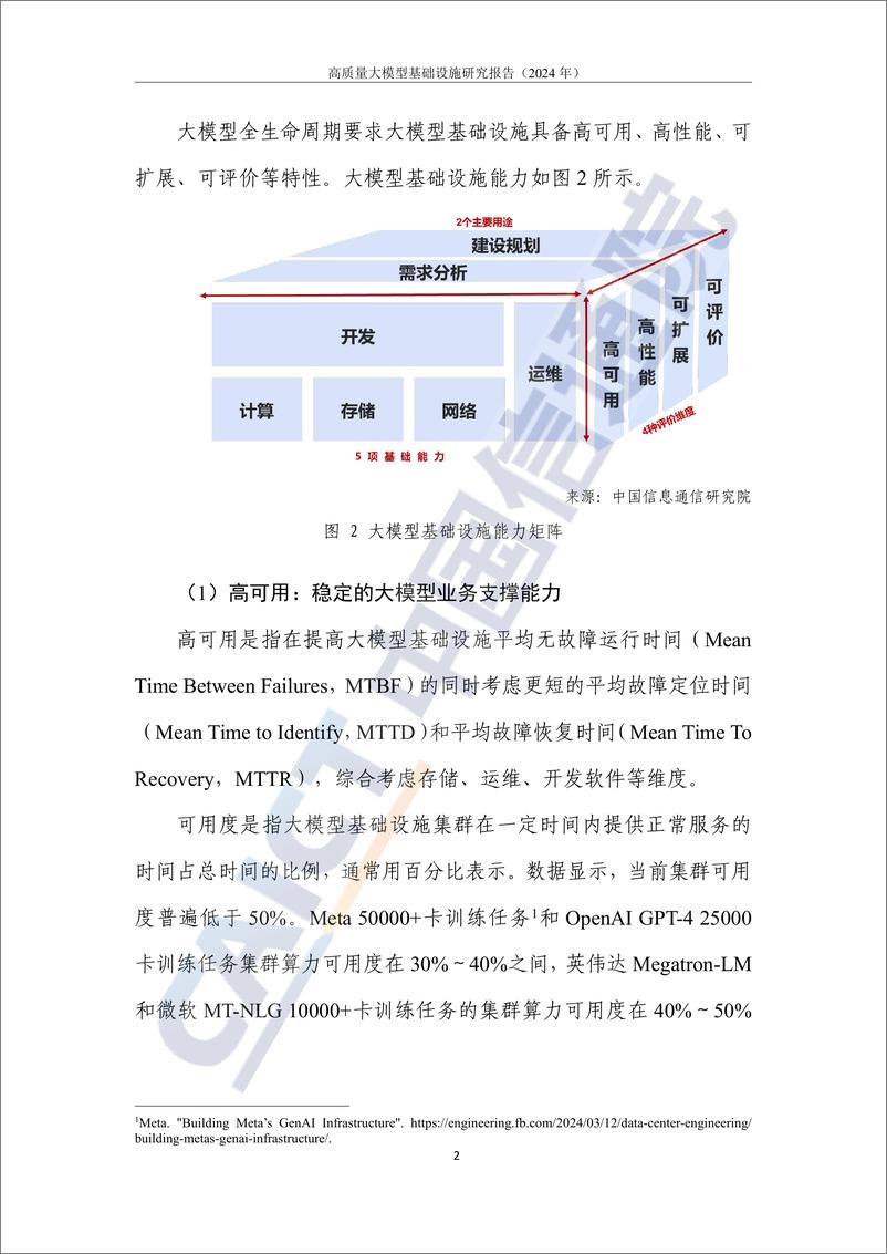 《高质量大模型基础设施研究报告（2024年）-46页》 - 第7页预览图