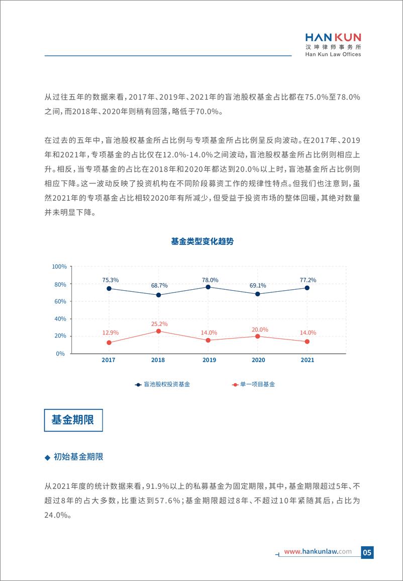 《2021年度基金募集项目数据分析报告-34页》 - 第8页预览图