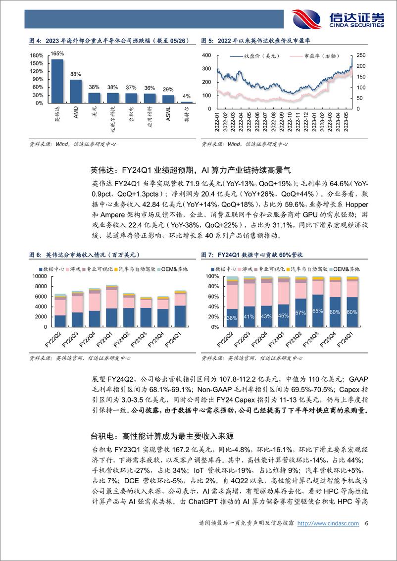 《半导体行业：AI驱动半导体周期拐点或前置，产业链各环节交替受益-20230528-信达证券-15页》 - 第7页预览图