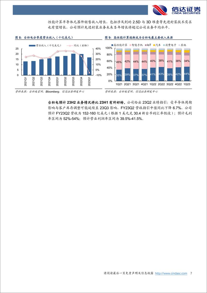 《半导体行业：AI驱动半导体周期拐点或前置，产业链各环节交替受益-20230528-信达证券-15页》 - 第8页预览图