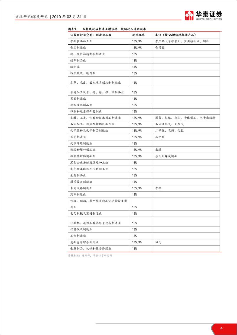 《增值税减税影响几何？-20190331-华泰证券-18页》 - 第5页预览图