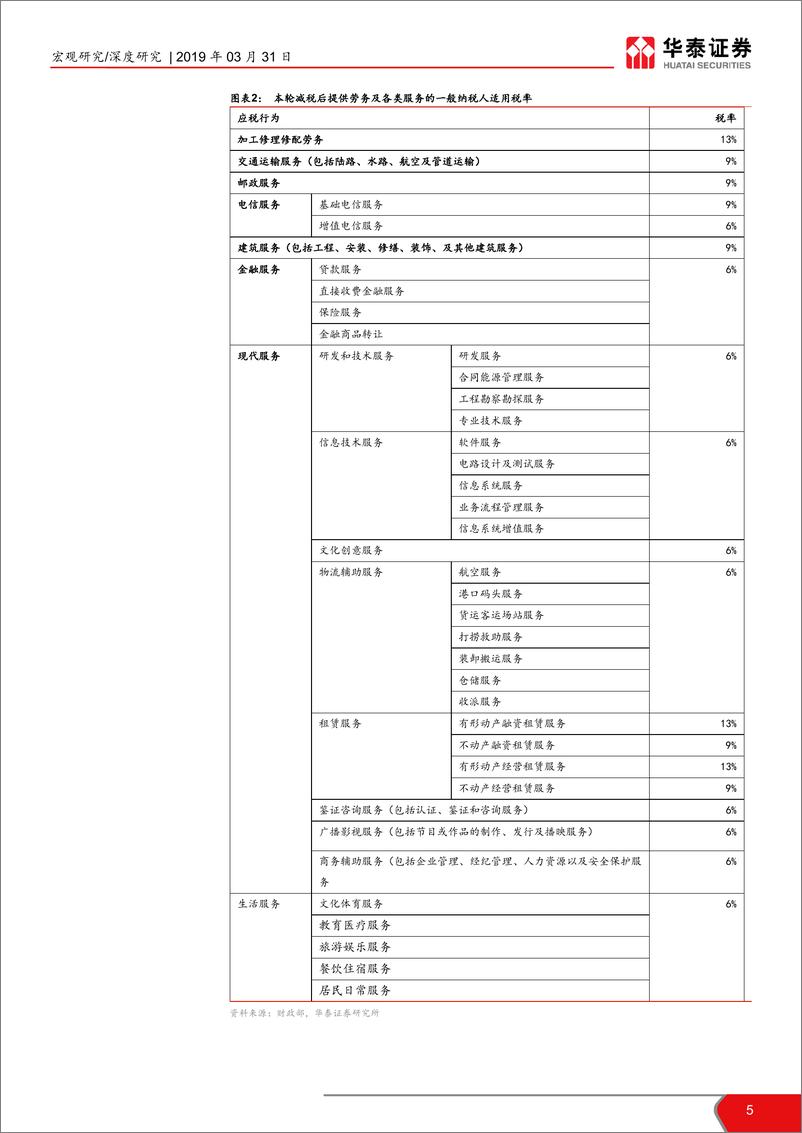 《增值税减税影响几何？-20190331-华泰证券-18页》 - 第6页预览图