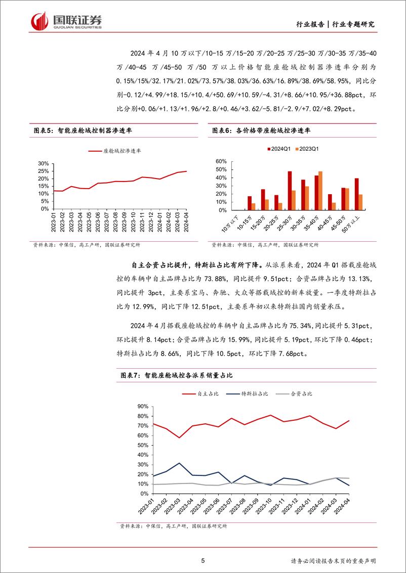 《汽车行业数说智能汽车5月报之智能座舱：域控加速，德赛份额领先-240604-国联证券-14页》 - 第5页预览图