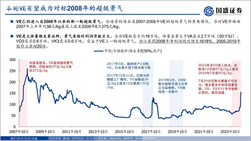 《基础化工行业深度：为什么我们坚定看好VE-240818-国盛证券-12页》 - 第3页预览图