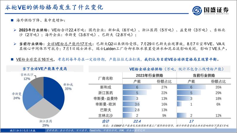 《基础化工行业深度：为什么我们坚定看好VE-240818-国盛证券-12页》 - 第4页预览图