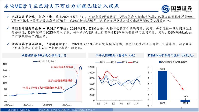 《基础化工行业深度：为什么我们坚定看好VE-240818-国盛证券-12页》 - 第5页预览图