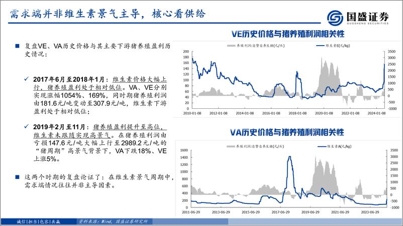 《基础化工行业深度：为什么我们坚定看好VE-240818-国盛证券-12页》 - 第7页预览图