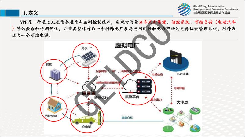 《全球能源互联网发展合作组织-虚拟电厂技术和商业模式研究-20220714-52页》 - 第5页预览图