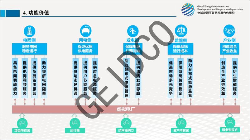 《全球能源互联网发展合作组织-虚拟电厂技术和商业模式研究-20220714-52页》 - 第8页预览图