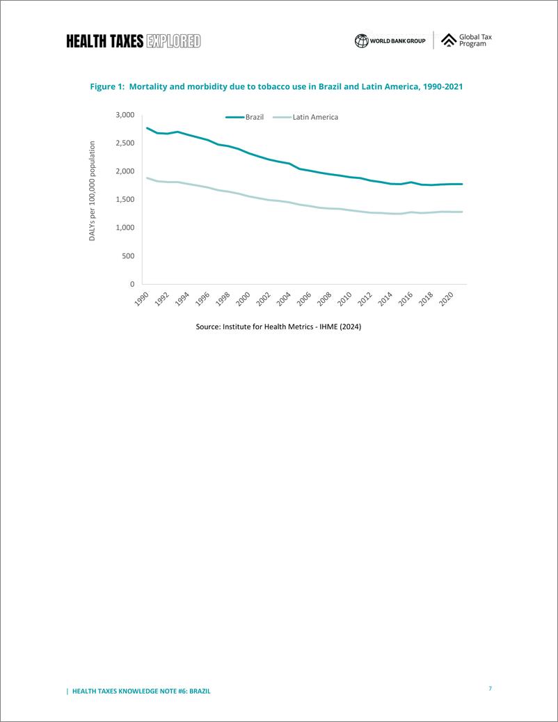 《世界银行-在增加收入的同时拯救生命：巴西间接税改革改善烟草、酒精和含糖饮料消费税的机遇（英）-2024-26页》 - 第7页预览图