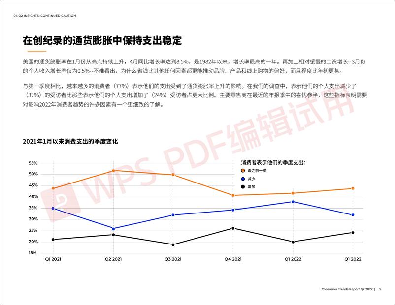 《2022跨境电商消费者趋势第二季度报告-27页》 - 第6页预览图