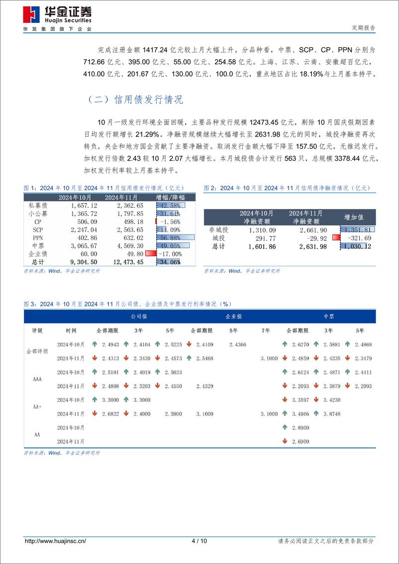 《定期报告：2024年11月信用债市场跟踪-241201-华金证券-10页》 - 第4页预览图