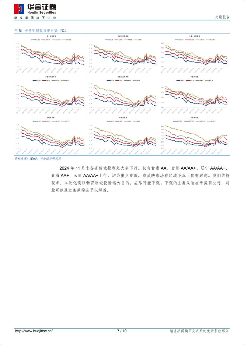 《定期报告：2024年11月信用债市场跟踪-241201-华金证券-10页》 - 第7页预览图