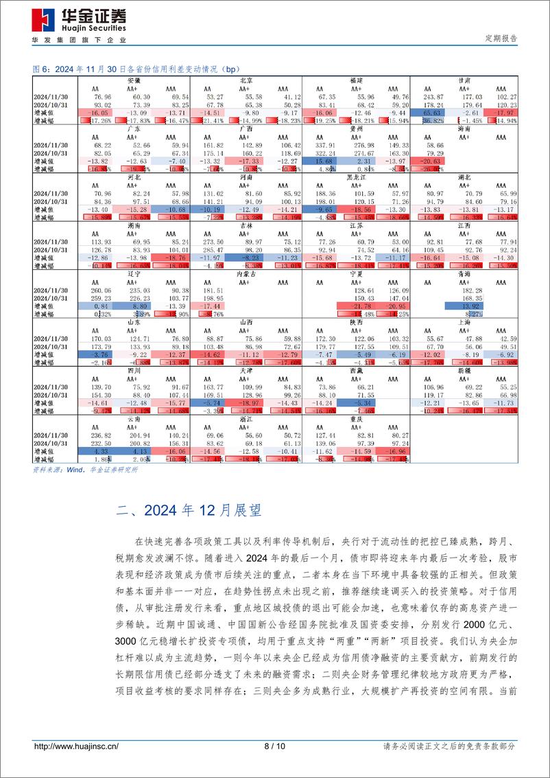 《定期报告：2024年11月信用债市场跟踪-241201-华金证券-10页》 - 第8页预览图