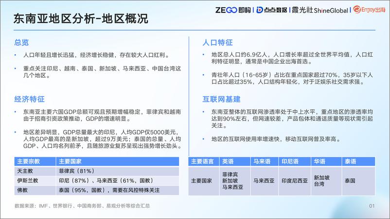 《2023泛娱乐社交出海手册》 - 第4页预览图