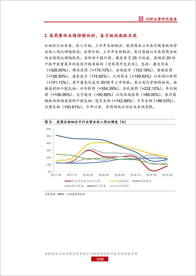 《医药生物行业2019年第四季度投资策略：板块迎来估值切换，关注四季度业绩优异个股-20190925-川财证券-20页》 - 第6页预览图