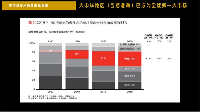 《2019保兰德高定制版social引爆方案》 - 第4页预览图