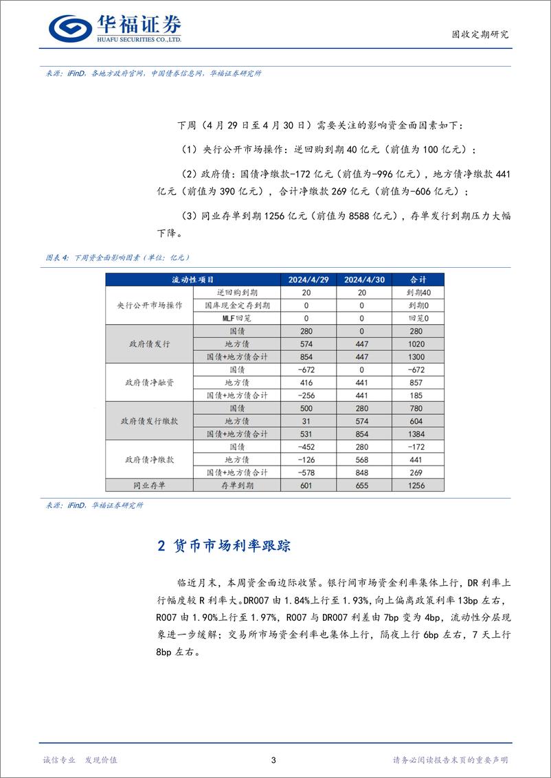 《【华福固收】如何看待5月地方政府债供给对资金面的扰动-240428-华福证券-16页》 - 第5页预览图