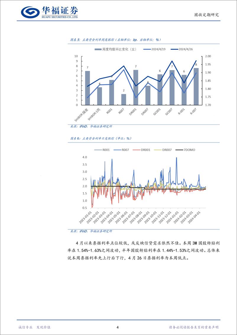 《【华福固收】如何看待5月地方政府债供给对资金面的扰动-240428-华福证券-16页》 - 第6页预览图