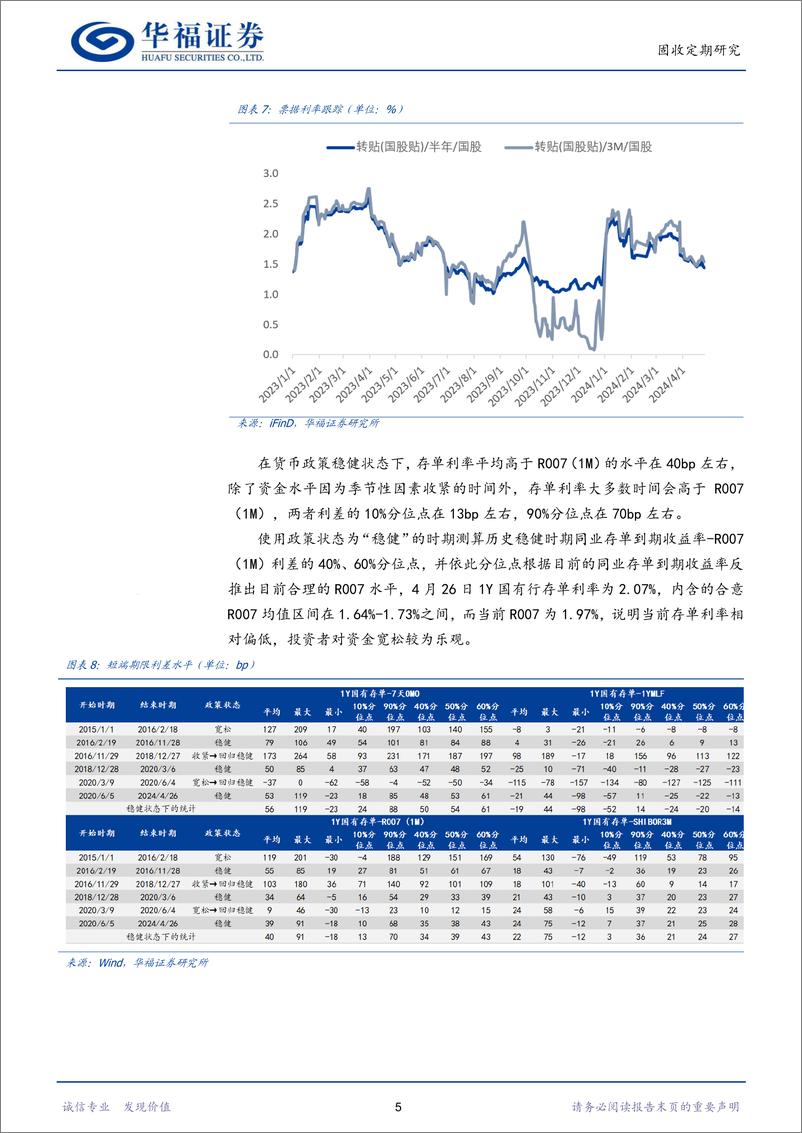 《【华福固收】如何看待5月地方政府债供给对资金面的扰动-240428-华福证券-16页》 - 第7页预览图