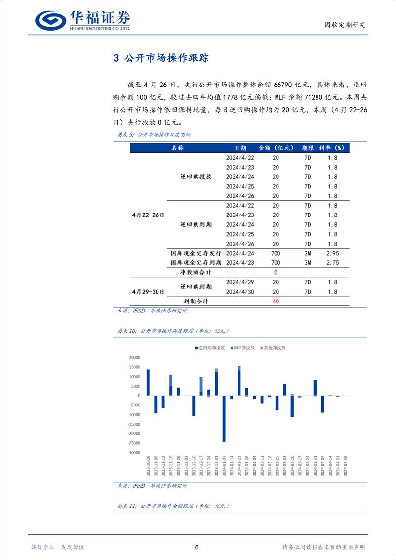 《【华福固收】如何看待5月地方政府债供给对资金面的扰动-240428-华福证券-16页》 - 第8页预览图