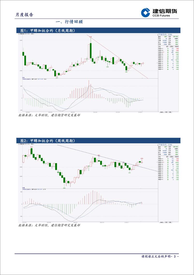 《甲醇月报-20240301-建信期货-16页》 - 第3页预览图