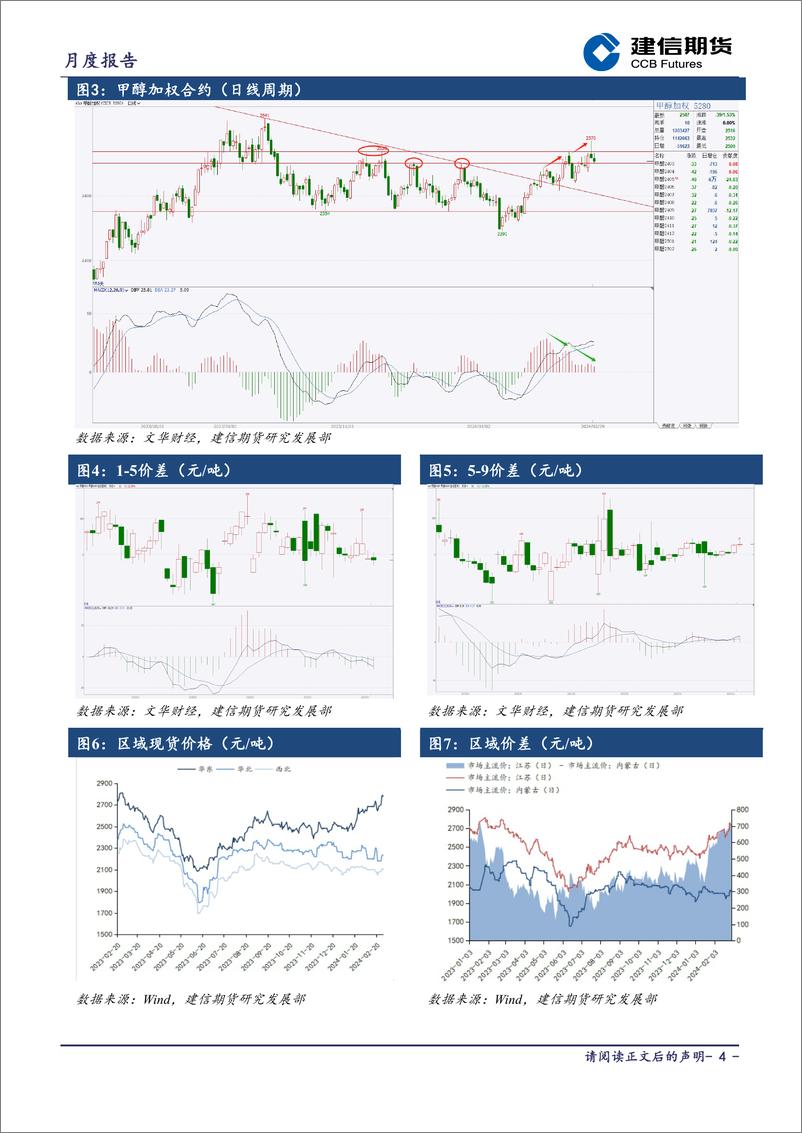 《甲醇月报-20240301-建信期货-16页》 - 第4页预览图