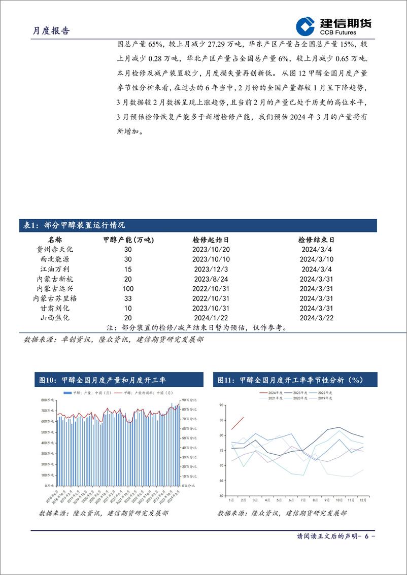 《甲醇月报-20240301-建信期货-16页》 - 第6页预览图