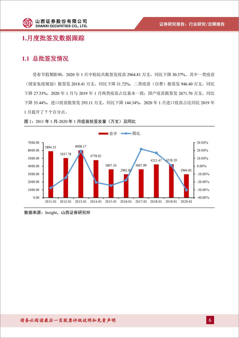 《医药生物行业1月疫苗批签发数据跟踪：春节假期影响批签发，建议关注生产及研发实力兼具的龙头企业-20200216-山西证券-25页》 - 第7页预览图