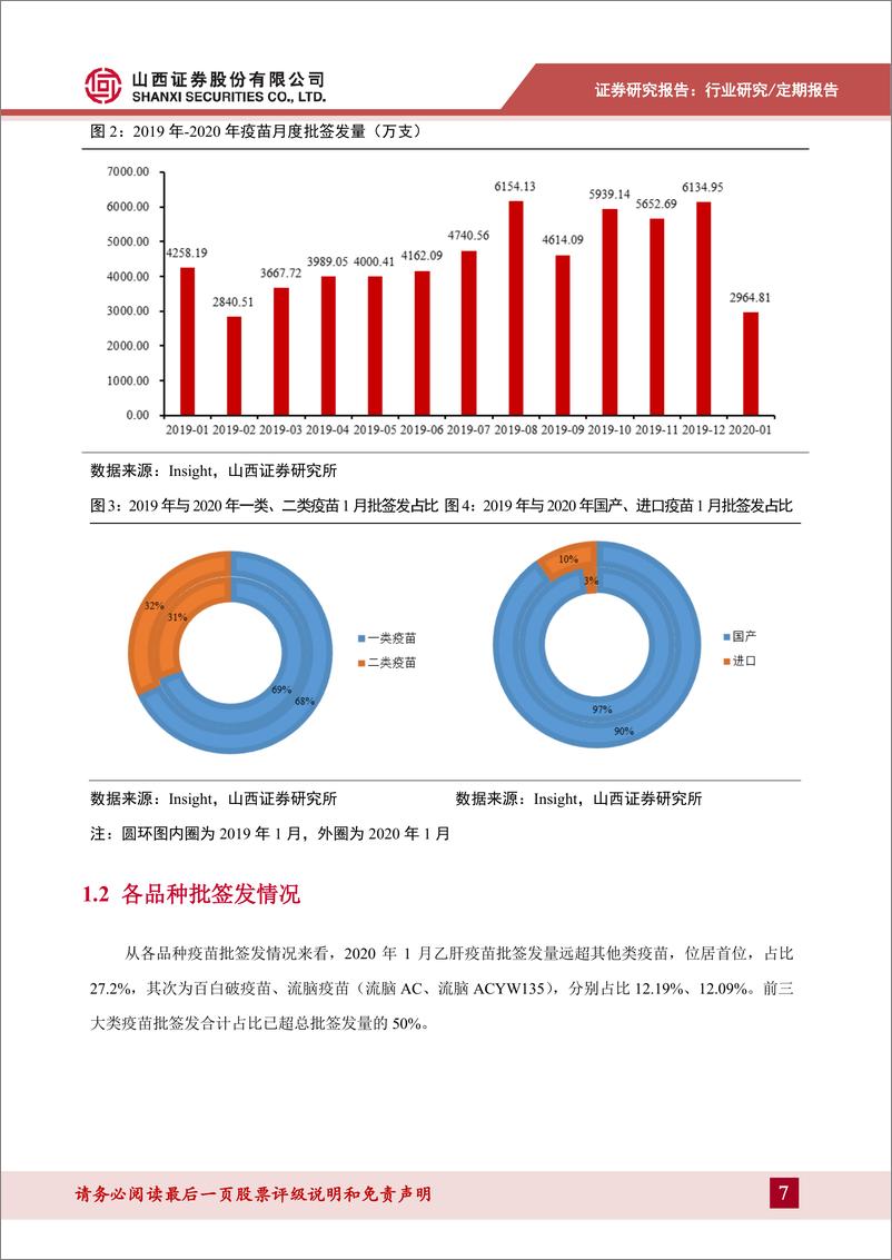 《医药生物行业1月疫苗批签发数据跟踪：春节假期影响批签发，建议关注生产及研发实力兼具的龙头企业-20200216-山西证券-25页》 - 第8页预览图