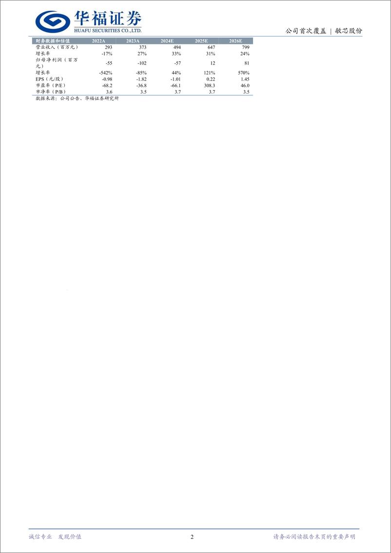 《敏芯股份(688286)国产MEMS领军企业，智能穿戴%2b机器人孕育新动能-241230-华福证券-17页》 - 第2页预览图