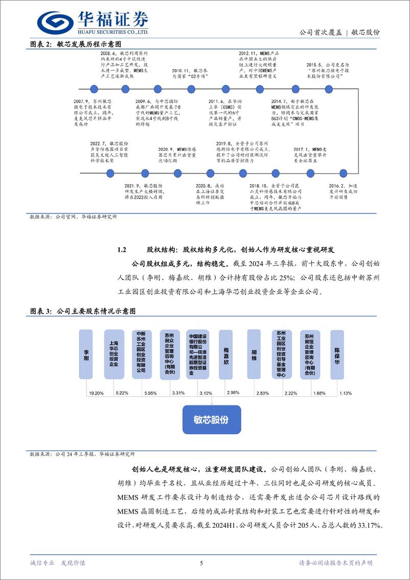 《敏芯股份(688286)国产MEMS领军企业，智能穿戴%2b机器人孕育新动能-241230-华福证券-17页》 - 第5页预览图