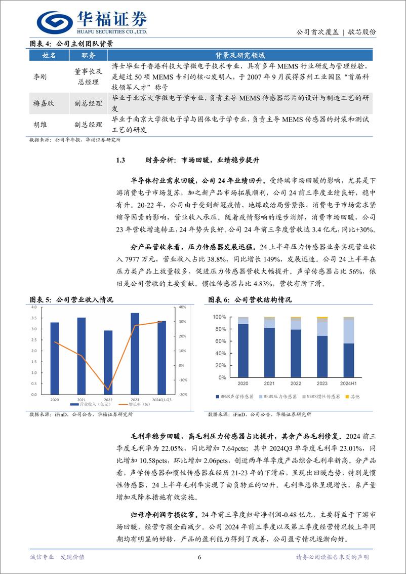 《敏芯股份(688286)国产MEMS领军企业，智能穿戴%2b机器人孕育新动能-241230-华福证券-17页》 - 第6页预览图