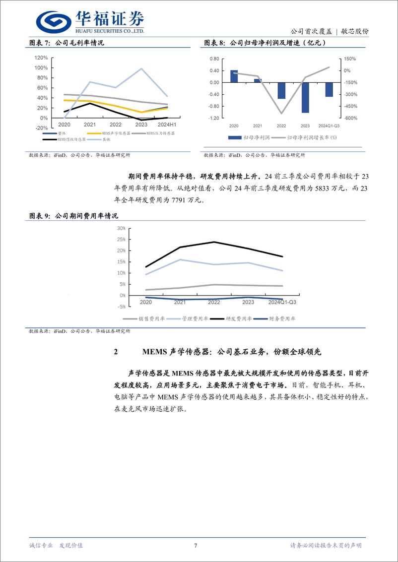 《敏芯股份(688286)国产MEMS领军企业，智能穿戴%2b机器人孕育新动能-241230-华福证券-17页》 - 第7页预览图