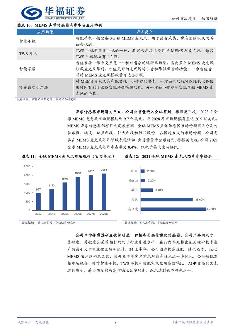 《敏芯股份(688286)国产MEMS领军企业，智能穿戴%2b机器人孕育新动能-241230-华福证券-17页》 - 第8页预览图