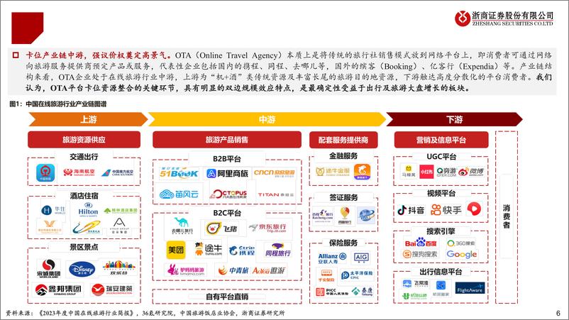 《OTA行业深度报告：春暖花开，奔赴山海-241221-浙商证券-38页》 - 第6页预览图