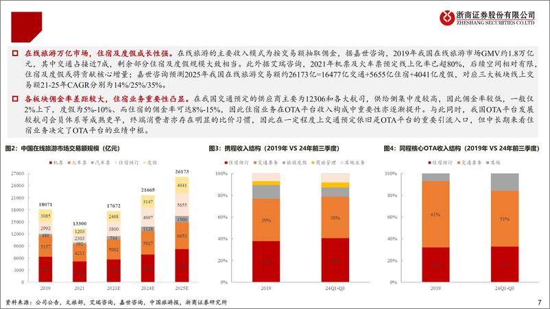 《OTA行业深度报告：春暖花开，奔赴山海-241221-浙商证券-38页》 - 第7页预览图