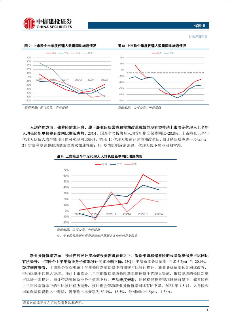 《保险行业中报前瞻：寿险NBV增速有望较Q1进一步改善，财险无需过度担心赔付率上行压力-20230711-中信建投-22页》 - 第6页预览图
