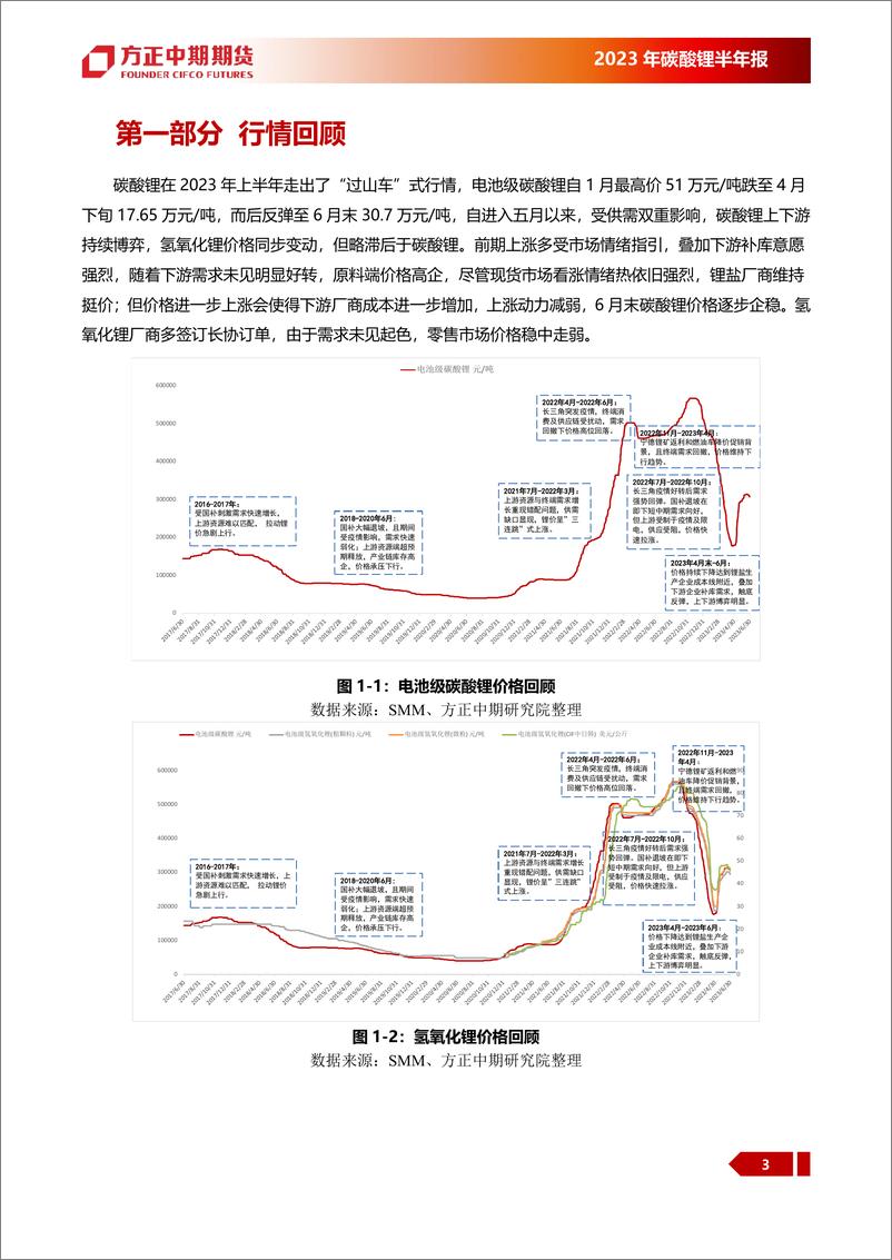 《碳酸锂2023年上半年行情回顾与下半年展望：供需维持博弈，锂价上升空间有限-20230706-方正中期期货-26页》 - 第4页预览图