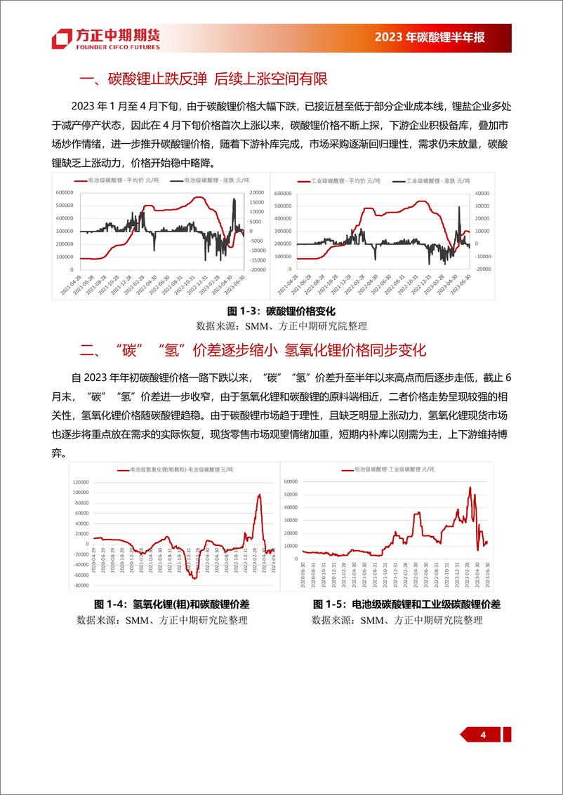 《碳酸锂2023年上半年行情回顾与下半年展望：供需维持博弈，锂价上升空间有限-20230706-方正中期期货-26页》 - 第5页预览图