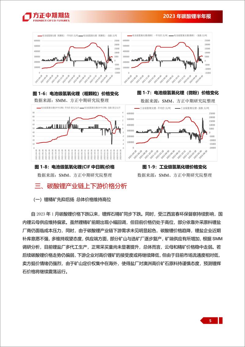 《碳酸锂2023年上半年行情回顾与下半年展望：供需维持博弈，锂价上升空间有限-20230706-方正中期期货-26页》 - 第6页预览图