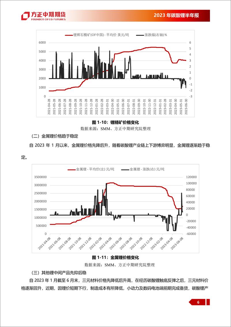 《碳酸锂2023年上半年行情回顾与下半年展望：供需维持博弈，锂价上升空间有限-20230706-方正中期期货-26页》 - 第7页预览图