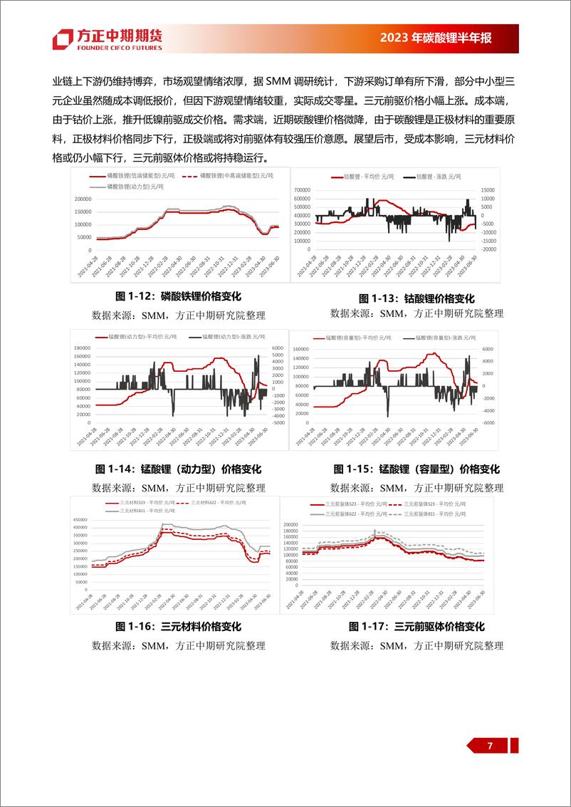 《碳酸锂2023年上半年行情回顾与下半年展望：供需维持博弈，锂价上升空间有限-20230706-方正中期期货-26页》 - 第8页预览图