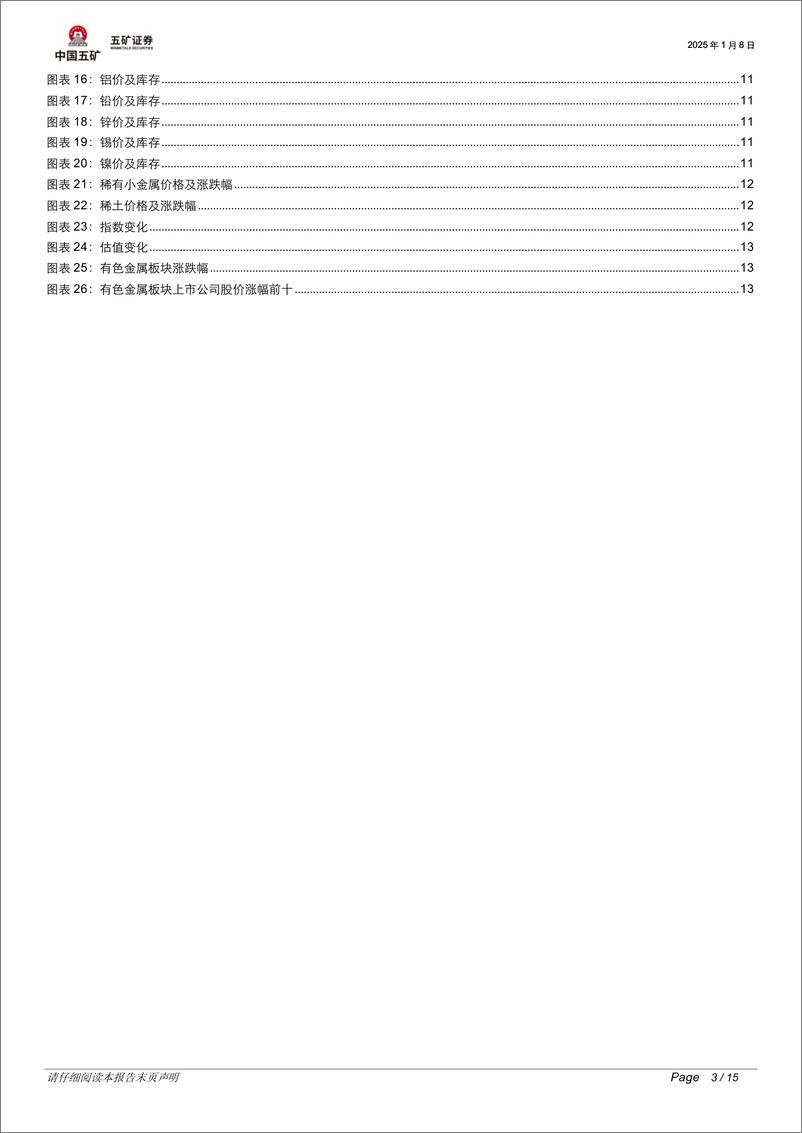 《有色金属行业脉动跟踪：降息预期降温，美元走强压制金属价格-五矿证券-250108-15页》 - 第3页预览图