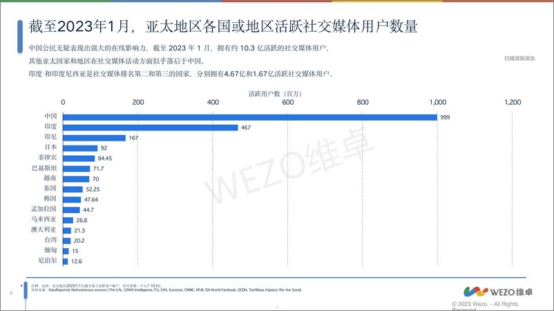 《2024亚洲红人营销分析报告-维卓》 - 第5页预览图