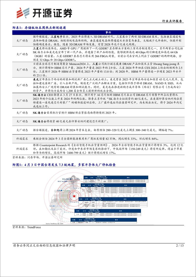 《半导体行业点评报告：企业级SSD供不应求，模组厂影响力不断提升-240408-开源证券-13页》 - 第2页预览图