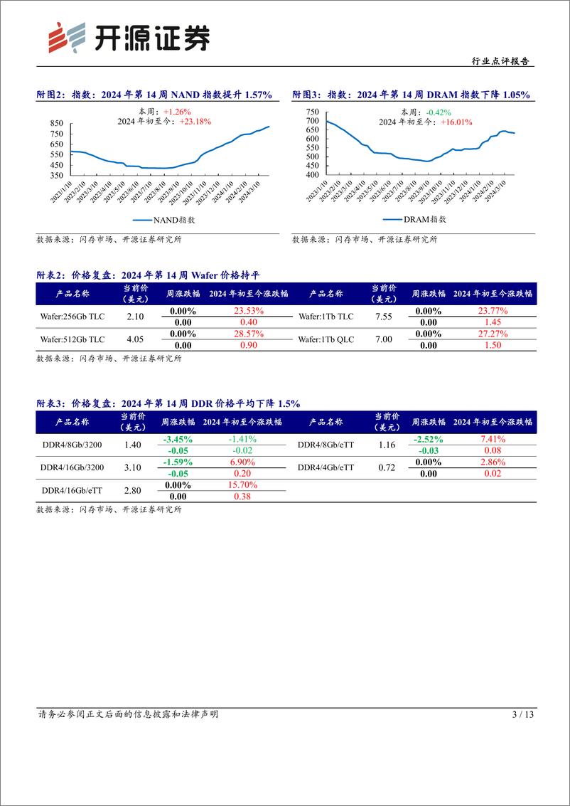 《半导体行业点评报告：企业级SSD供不应求，模组厂影响力不断提升-240408-开源证券-13页》 - 第3页预览图