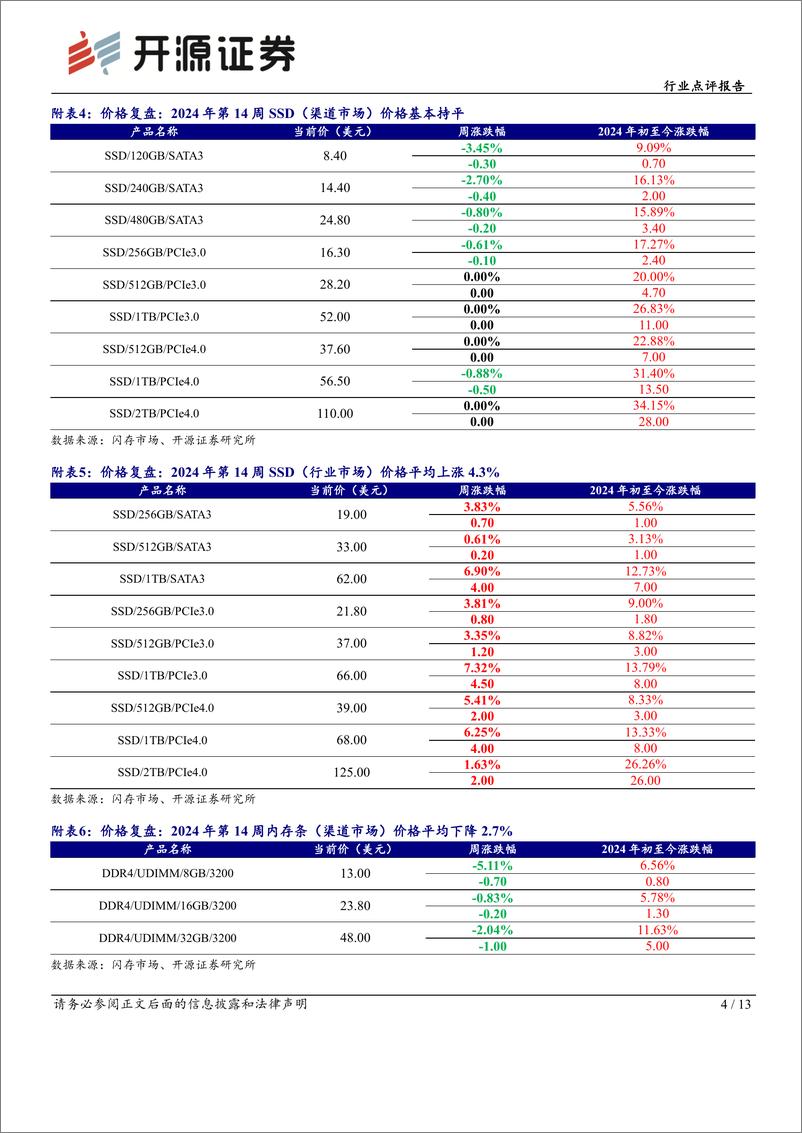 《半导体行业点评报告：企业级SSD供不应求，模组厂影响力不断提升-240408-开源证券-13页》 - 第4页预览图