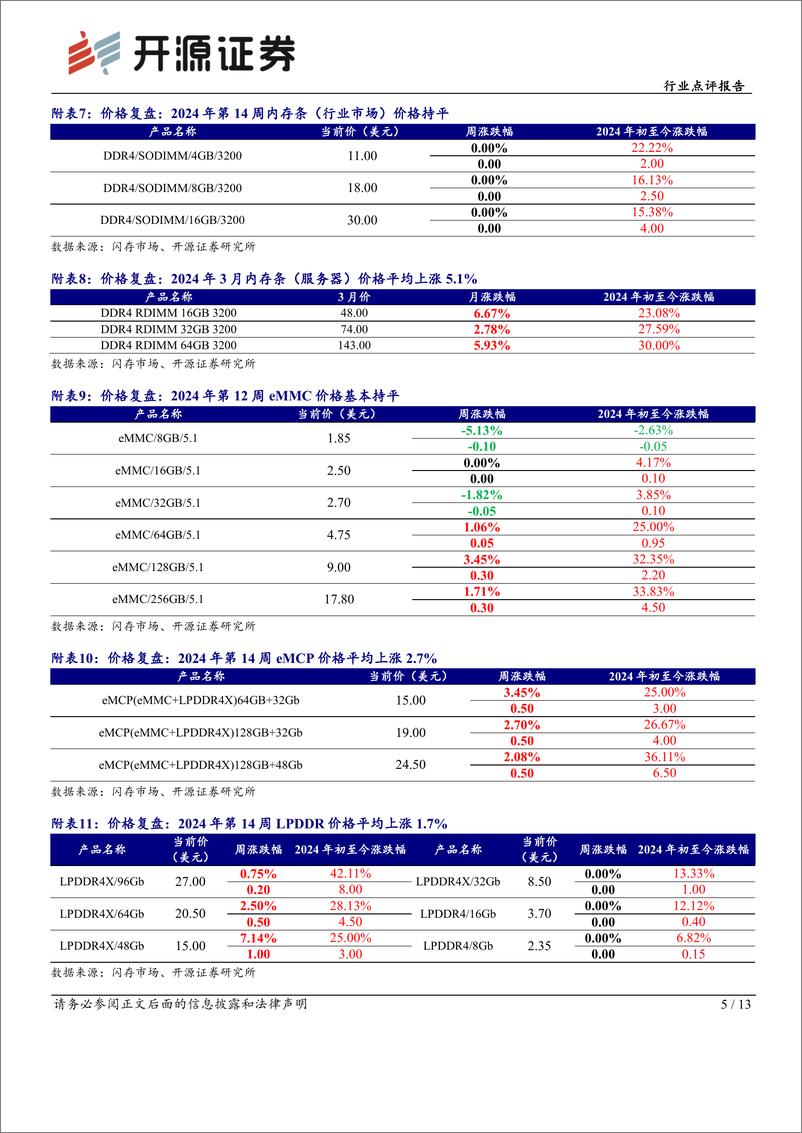 《半导体行业点评报告：企业级SSD供不应求，模组厂影响力不断提升-240408-开源证券-13页》 - 第5页预览图